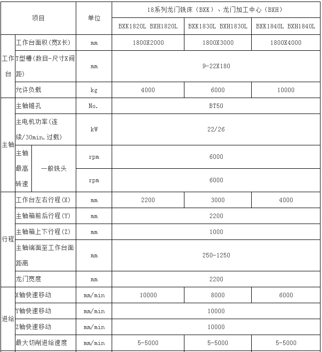 數控加工中心