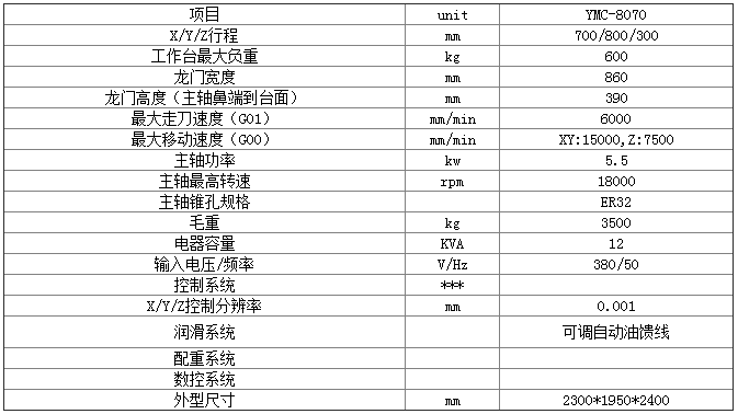 數(shù)控雕銑機(jī) 數(shù)控雕銑機(jī)